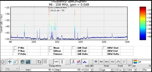 100KHZ to 1.7GHZ all band radio RTL - SDR receiver RTL2832 + R820T RTL-SDR