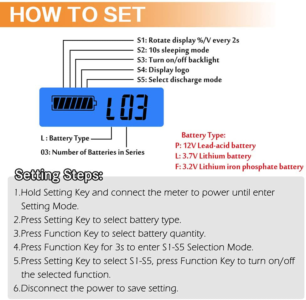 FIXITOK Battery Meter Battery Capacity Voltage Monitor, DC 12/24/36/48/60/72/84V Battery Capacity Voltage Gauge Indicator for Lithium Battery for Golf Cart Boat Car RV Motorcycle (Blue)